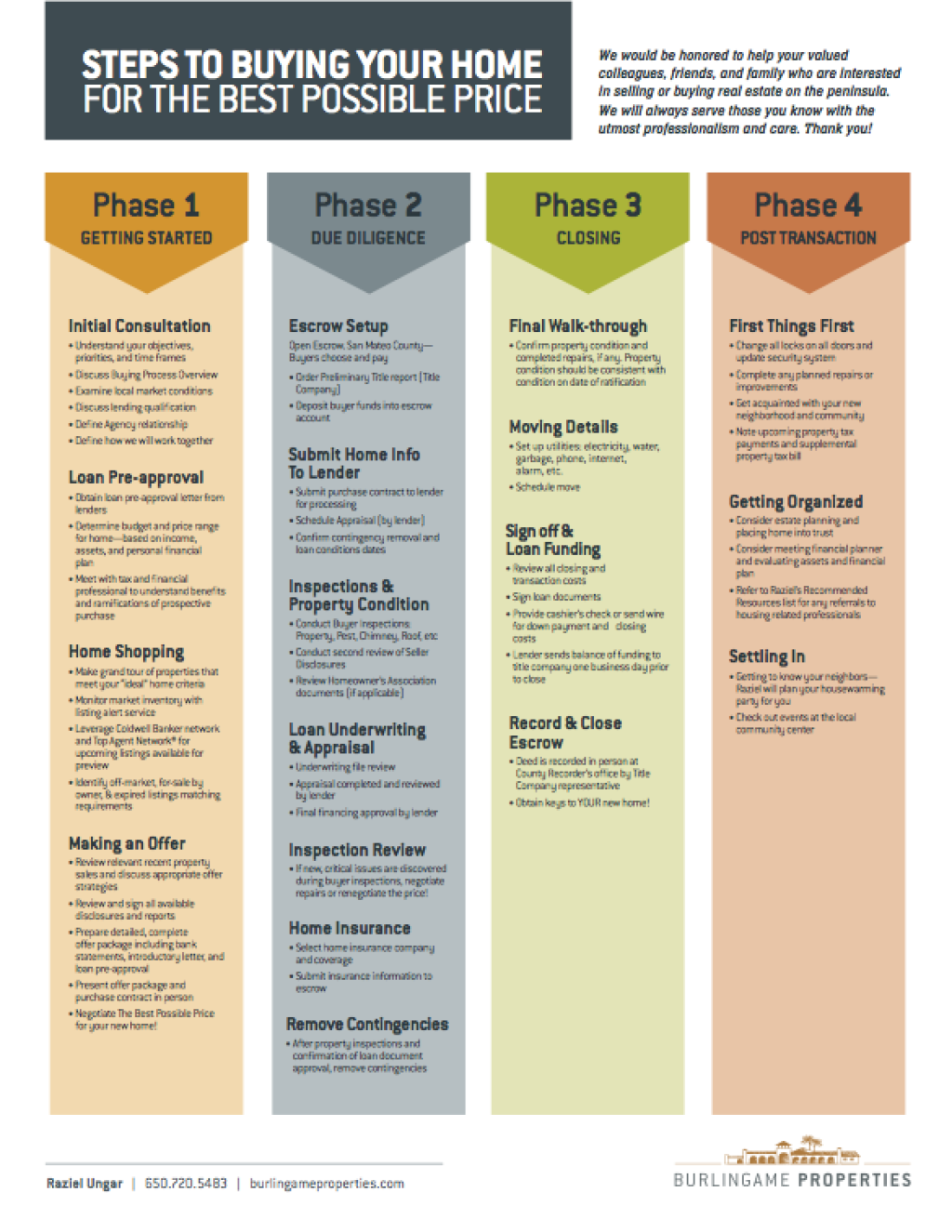Buying Process Flow Chart Burlingame Properties